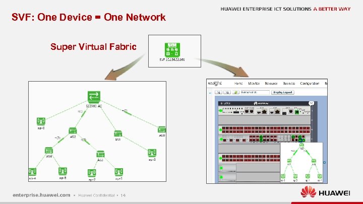 SVF: One Device = One Network Super Virtual Fabric 14 