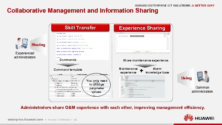 Collaborative Management and Information Sharing Skill Transfer Experience Sharing Experienced administrators Commands Share maintenance