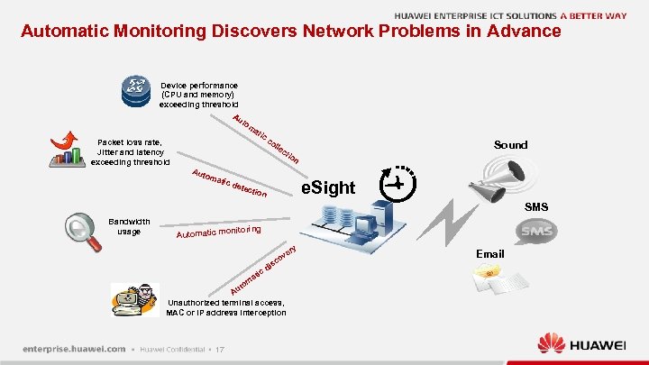 Automatic Monitoring Discovers Network Problems in Advance Device performance (CPU and memory) exceeding threshold