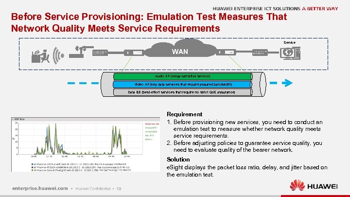 Before Service Provisioning: Emulation Test Measures That Network Quality Meets Service Requirements Service WAN