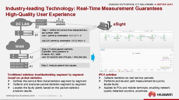 Industry-leading Technology: Real-Time Measurement Guarantees High-Quality User Experience DC LAN e. Sight B 2