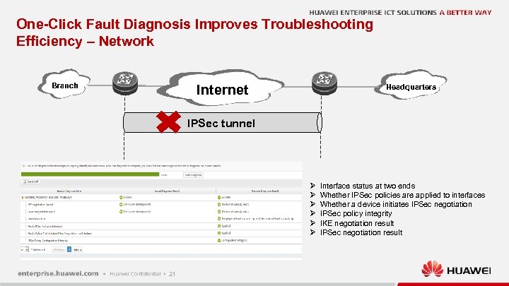 One-Click Fault Diagnosis Improves Troubleshooting Efficiency – Network Branch Internet Headquarters IPSec tunnel Ø