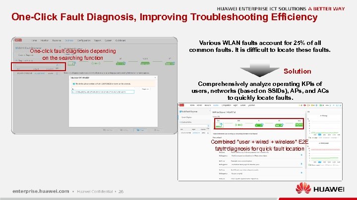 One-Click Fault Diagnosis, Improving Troubleshooting Efficiency Various WLAN faults account for 25% of all