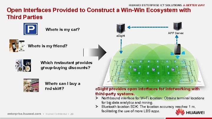Open Interfaces Provided to Construct a Win-Win Ecosystem with Third Parties Where is my
