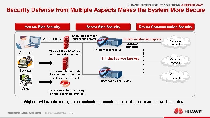 Security Defense from Multiple Aspects Makes the System More Secure Web security Operator Server