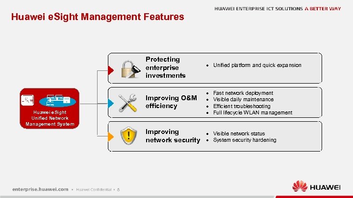 Huawei e. Sight Management Features Protecting enterprise investments Improving O&M efficiency Huawei e. Sight