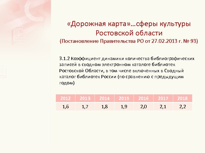  «Дорожная карта» …сферы культуры Ростовской области (Постановление Правительства РО от 27. 02. 2013