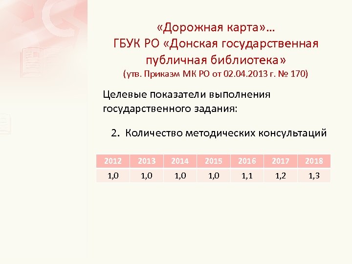  «Дорожная карта» … ГБУК РО «Донская государственная публичная библиотека» (утв. Приказм МК РО