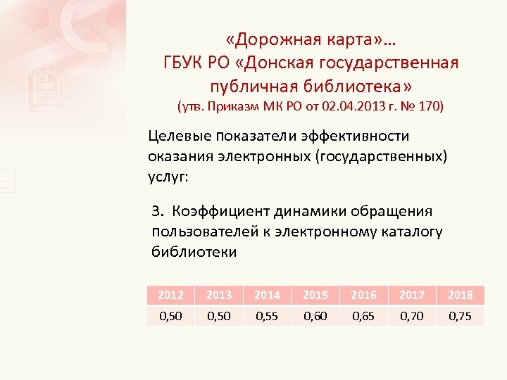  «Дорожная карта» … ГБУК РО «Донская государственная публичная библиотека» (утв. Приказм МК РО