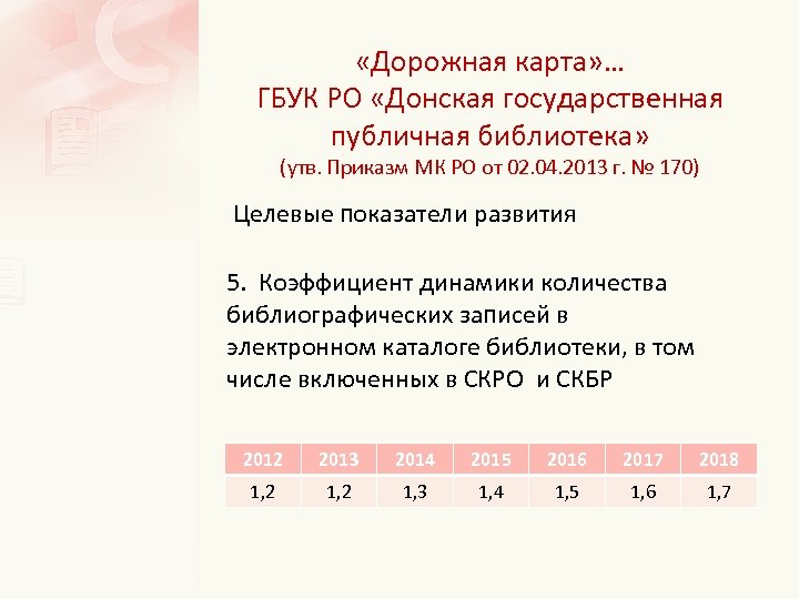  «Дорожная карта» … ГБУК РО «Донская государственная публичная библиотека» (утв. Приказм МК РО
