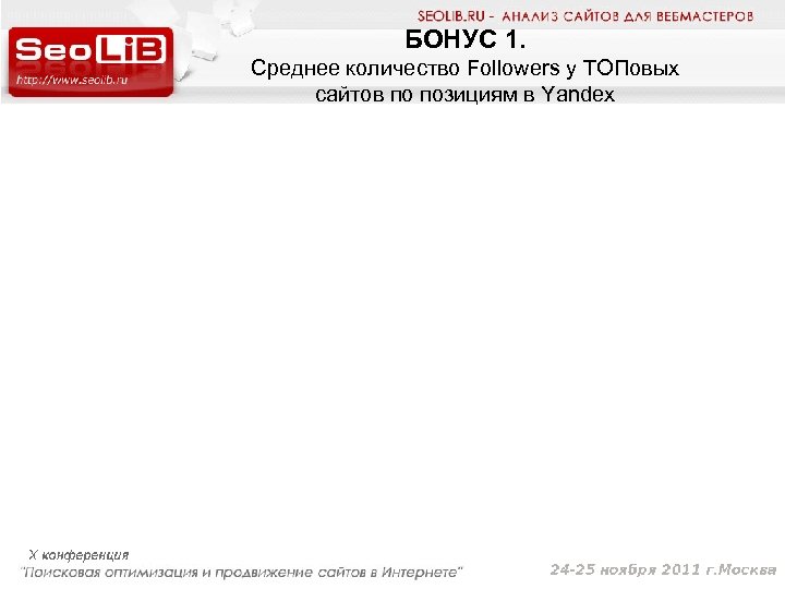 БОНУС 1. Среднее количество Followers у ТОПовых сайтов по позициям в Yandex 