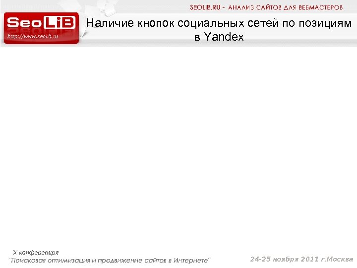Наличие кнопок социальных сетей по позициям в Yandex 