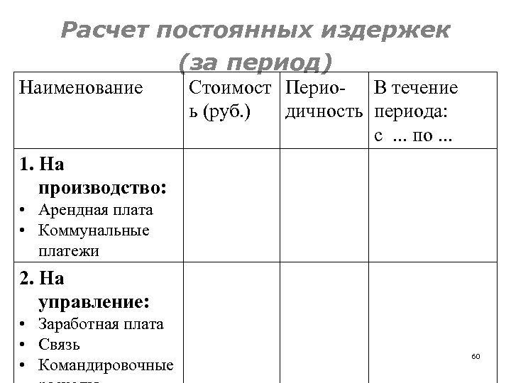 Расчет постоянных издержек (за период) Наименование Стоимост Перио- В течение ь (руб. ) дичность