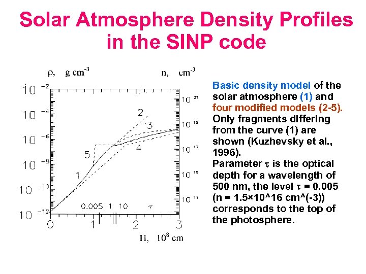 Solar Atmosphere Density Profiles in the SINP code Basic density model of the solar