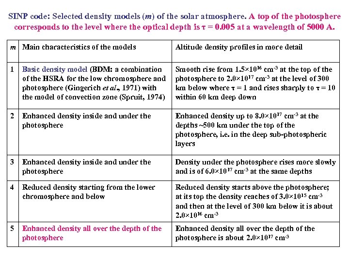 SINP code: Selected density models (m) of the solar atmosphere. A top of the