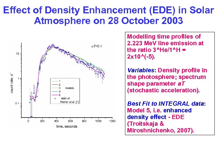 Effect of Density Enhancement (EDE) in Solar Atmosphere on 28 October 2003 Modelling time