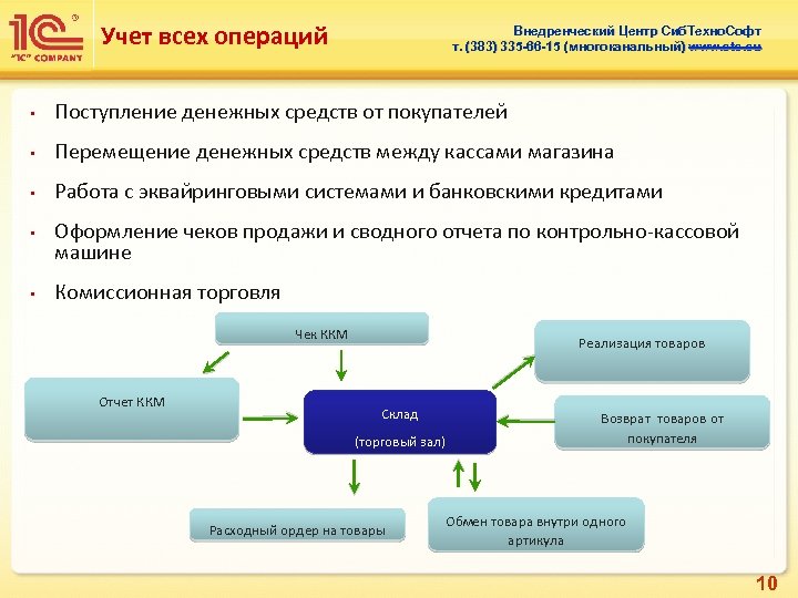 Учет всех операций Внедренческий Центр Сиб. Техно. Софт т. (383) 335 -66 -15 (многоканальный)