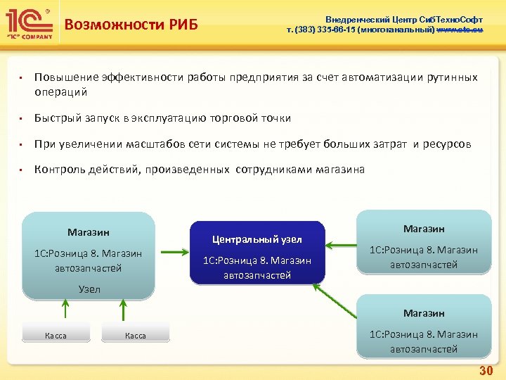 Возможности РИБ • Внедренческий Центр Сиб. Техно. Софт т. (383) 335 -66 -15 (многоканальный)