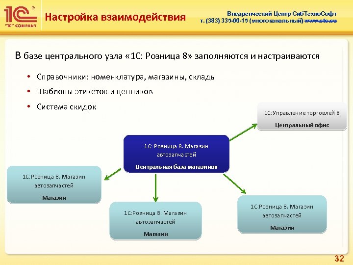 Настройка взаимодействия Внедренческий Центр Сиб. Техно. Софт т. (383) 335 -66 -15 (многоканальный) www.