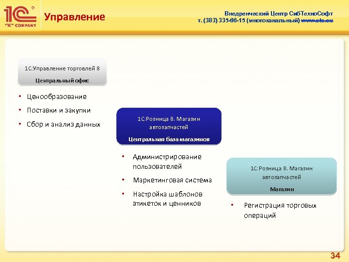 Управление Внедренческий Центр Сиб. Техно. Софт т. (383) 335 -66 -15 (многоканальный) www. sts.