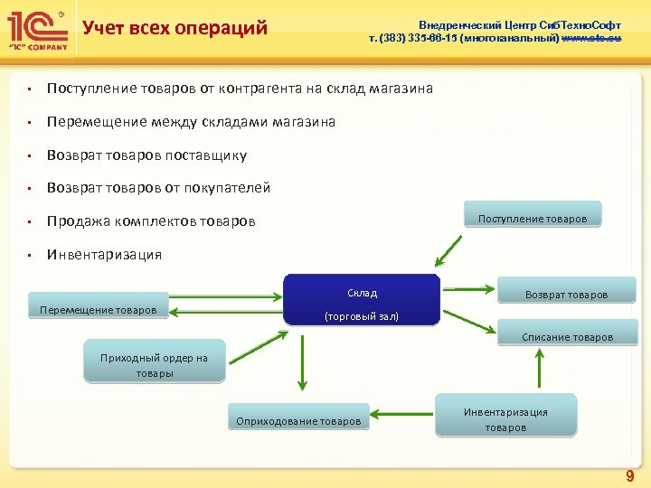 Учет всех операций Внедренческий Центр Сиб. Техно. Софт т. (383) 335 -66 -15 (многоканальный)