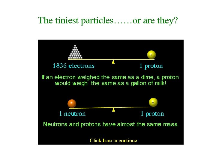 The tiniest particles……or are they? 