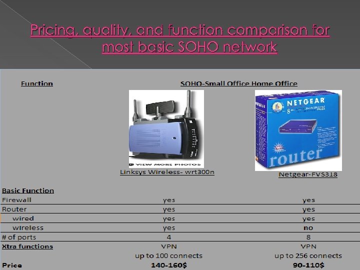 Pricing, quality, and function comparison for most basic SOHO network 