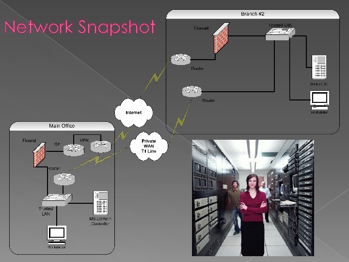 Network Snapshot 