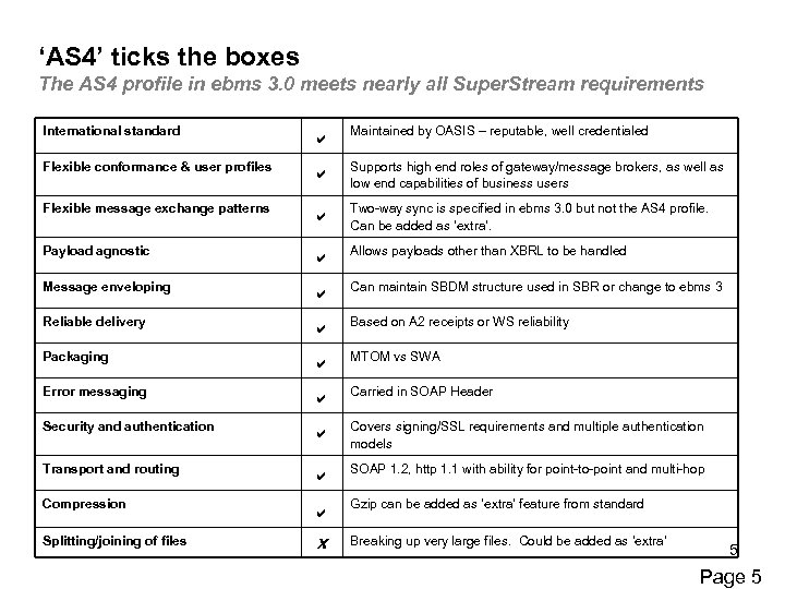 ‘AS 4’ ticks the boxes The AS 4 profile in ebms 3. 0 meets