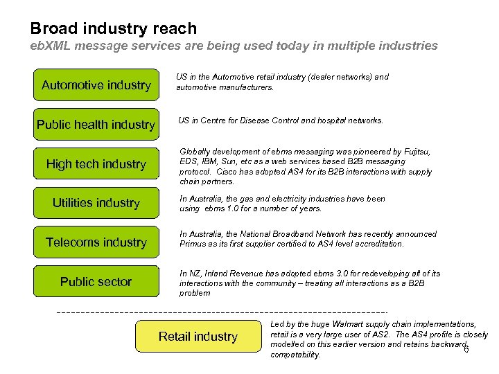 Broad industry reach eb. XML message services are being used today in multiple industries