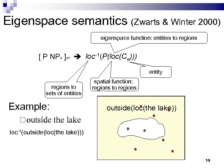 Eigenspace semantics (Zwarts & Winter 2000) eigenspace function: entities to regions [ P NPe