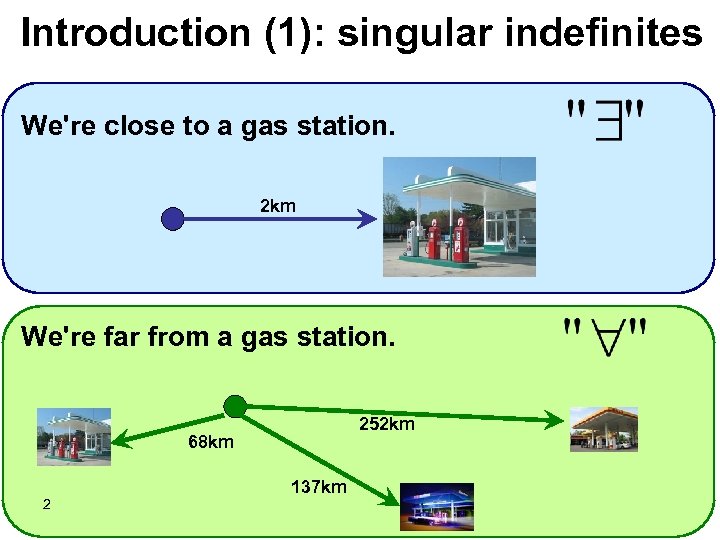 Introduction (1): singular indefinites We're close to a gas station. 2 km We're far