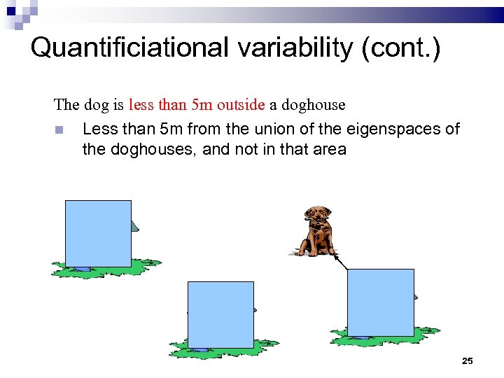 Quantificiational variability (cont. ) The dog is less than 5 m outside a doghouse