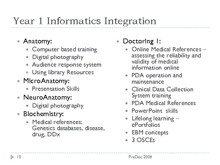Year 1 Informatics Integration Anatomy: Micro. Anatomy: Digital photography Biochemistry: 10 Presentation Skills Neuro.