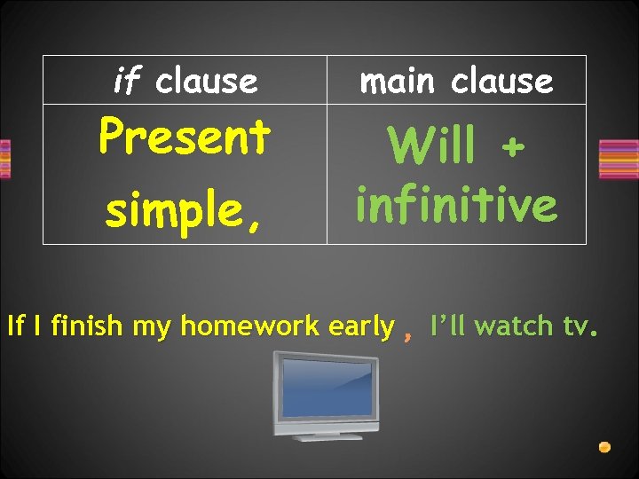 if clause main clause simple, Will + infinitive Present If I finish my homework