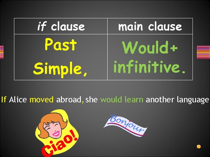 if clause main clause Simple, Would+ infinitive. Past If Alice moved abroad, she would