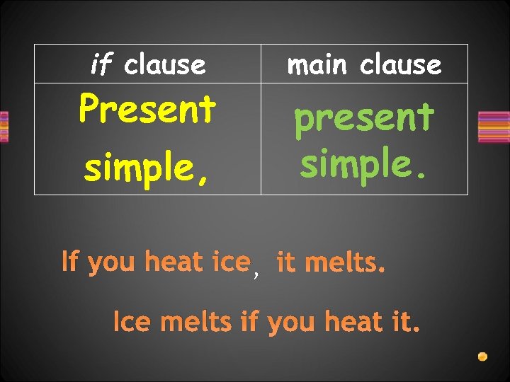 if clause main clause simple, present simple. Present If you heat ice, it melts.