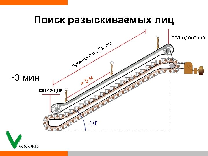 Поиск разыскиваемых лиц реагирование м о ап к ер в ро п ~3 мин