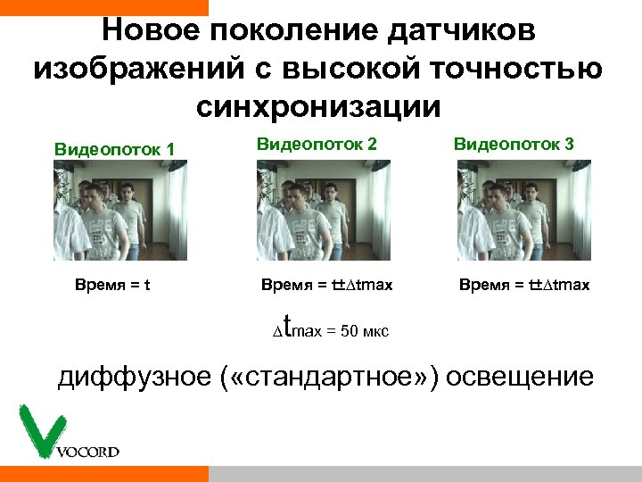 Новое поколение датчиков изображений с высокой точностью синхронизации Видеопоток 1 Время = t Видеопоток