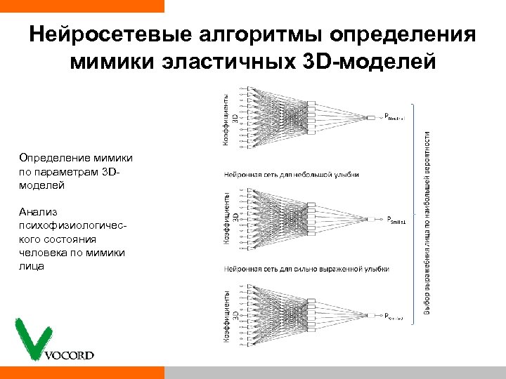 Нейросетевые алгоритмы определения мимики эластичных 3 D-моделей Определение мимики по параметрам 3 D моделей