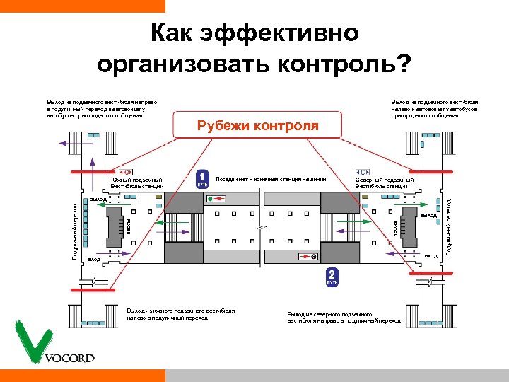 Как эффективно организовать контроль? Южный подземный Вестибюль станции Рубежи контроля Посадки нет – конечная