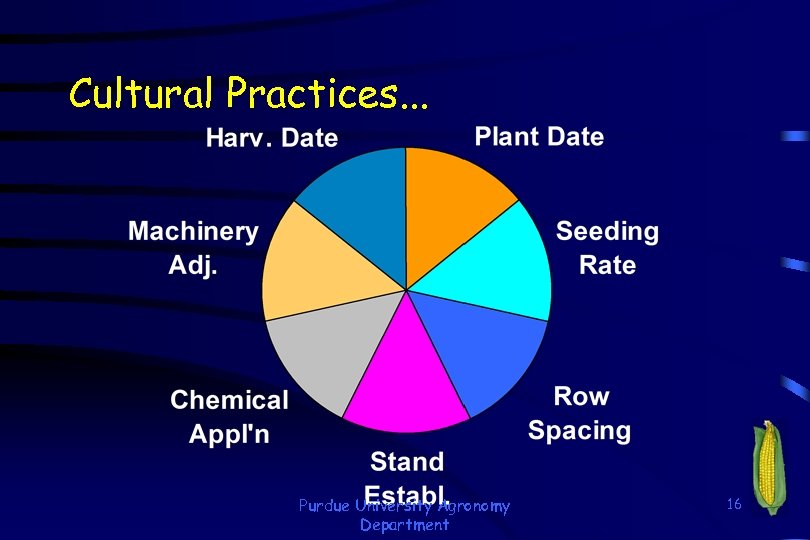 Cultural Practices. . . Purdue University Agronomy Department 16 