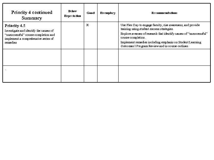 Priority 4 continued Summary Priority 4. 5 Investigate and identify the causes of “unsuccessful”