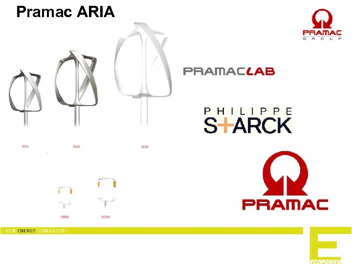Pramac ARIA 