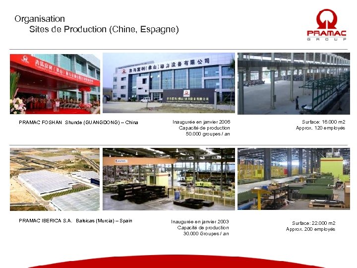 Organisation Sites de Production (Chine, Espagne) PRAMAC FOSHAN Shunde (GUANGDONG) – China Inaugurée en