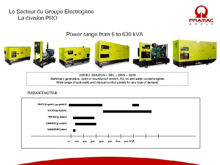 Le Secteur du Groupe Electrogène La division PRO Power range from 6 to 630