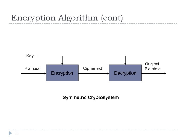 Encryption Algorithm (cont) Key Plaintext Encryption Ciphertext Decryption Symmetric Cryptosystem 11 Original Plaintext 