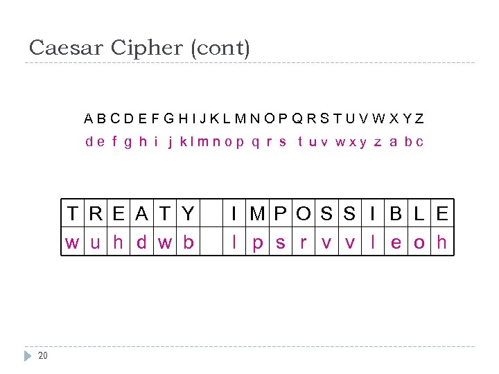 Caesar Cipher (cont) ABCDEFGHIJKLMNOPQRSTUVWXYZ de f g h i j klmnop q r s