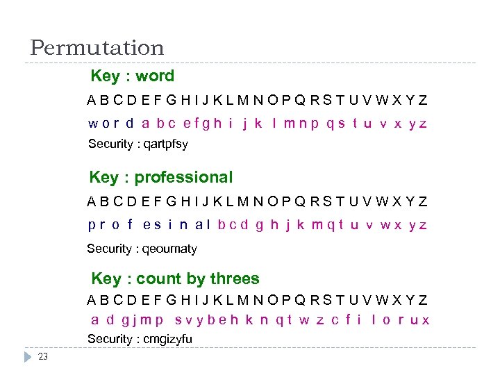 Permutation Key : word ABCDEFGHIJKLMNOPQRSTUVWXYZ wor d a bc efgh i j k l