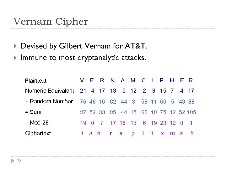 Vernam Cipher Devised by Gilbert Vernam for AT&T. Immune to most cryptanalytic attacks. Plaintext
